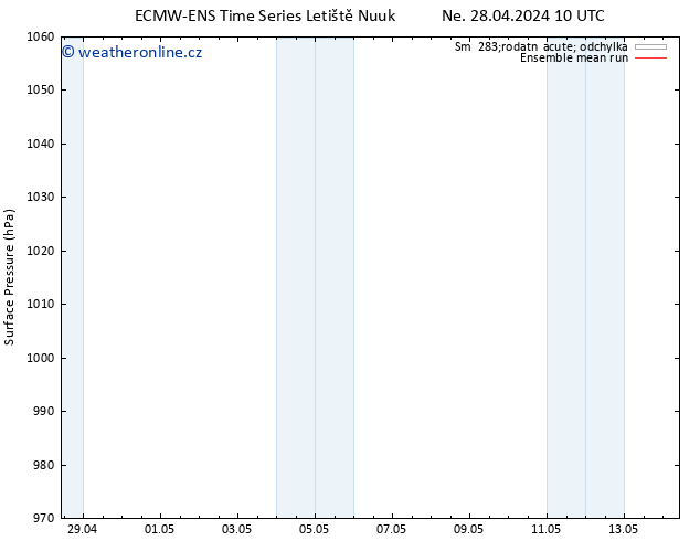 Atmosférický tlak ECMWFTS Po 29.04.2024 10 UTC