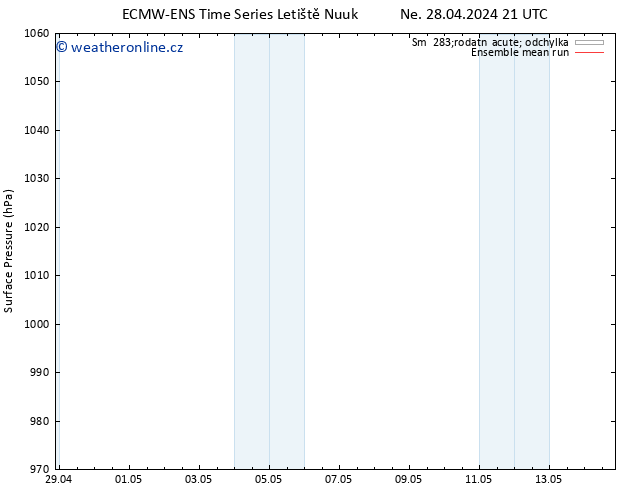 Atmosférický tlak ECMWFTS Po 29.04.2024 21 UTC