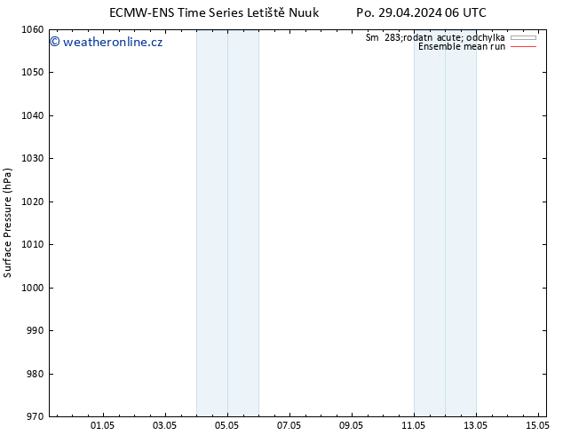 Atmosférický tlak ECMWFTS Pá 03.05.2024 06 UTC