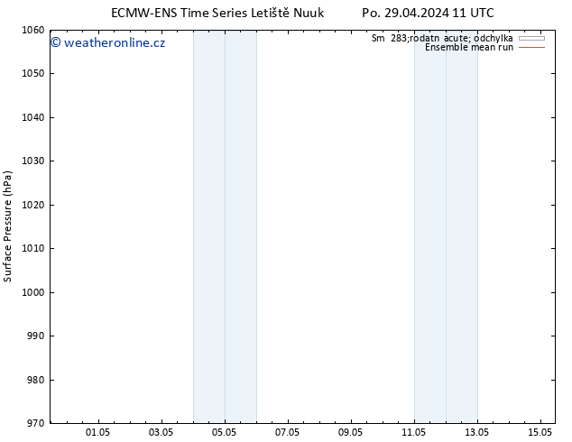 Atmosférický tlak ECMWFTS Ne 05.05.2024 11 UTC