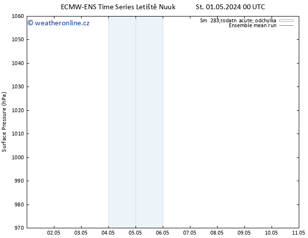 Atmosférický tlak ECMWFTS Čt 02.05.2024 00 UTC