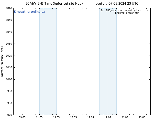 Atmosférický tlak ECMWFTS Pá 17.05.2024 23 UTC