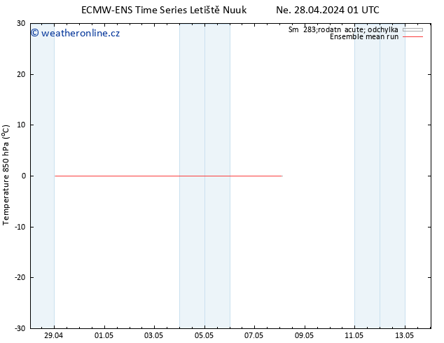 Temp. 850 hPa ECMWFTS Út 30.04.2024 01 UTC