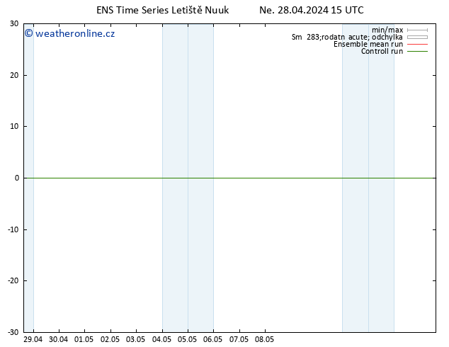 Temperature (2m) GEFS TS Ne 28.04.2024 15 UTC