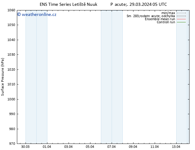 Atmosférický tlak GEFS TS Pá 29.03.2024 11 UTC