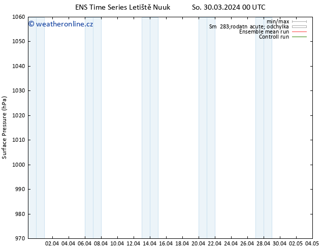 Atmosférický tlak GEFS TS So 30.03.2024 00 UTC