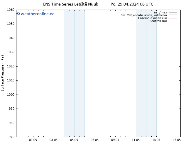 Atmosférický tlak GEFS TS Po 29.04.2024 14 UTC