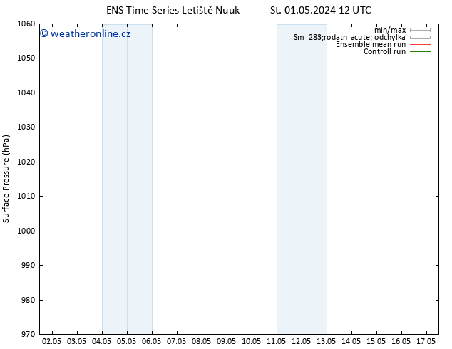 Atmosférický tlak GEFS TS St 08.05.2024 18 UTC