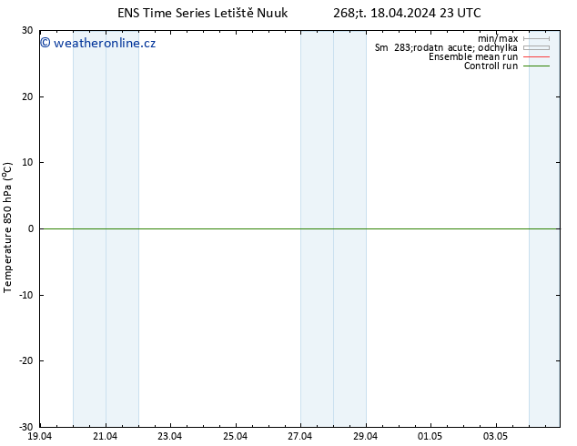 Temp. 850 hPa GEFS TS Pá 19.04.2024 05 UTC