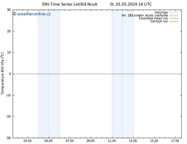 Temp. 850 hPa GEFS TS St 01.05.2024 20 UTC