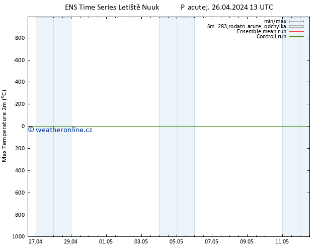 Nejvyšší teplota (2m) GEFS TS Pá 26.04.2024 19 UTC