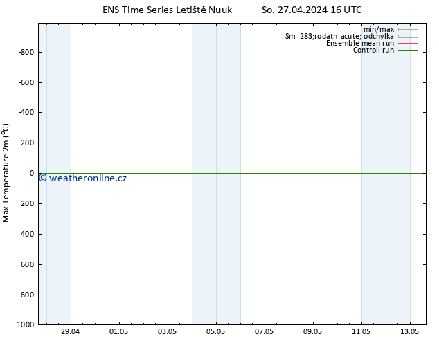 Nejvyšší teplota (2m) GEFS TS Ne 28.04.2024 04 UTC