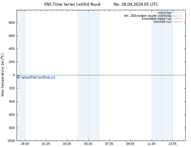 Nejvyšší teplota (2m) GEFS TS Ne 28.04.2024 05 UTC