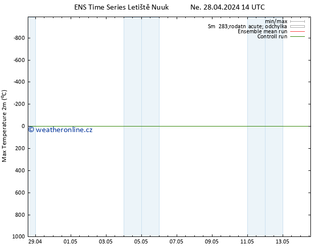 Nejvyšší teplota (2m) GEFS TS Ne 28.04.2024 20 UTC