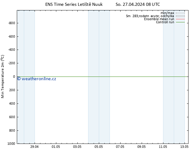 Nejnižší teplota (2m) GEFS TS So 27.04.2024 08 UTC