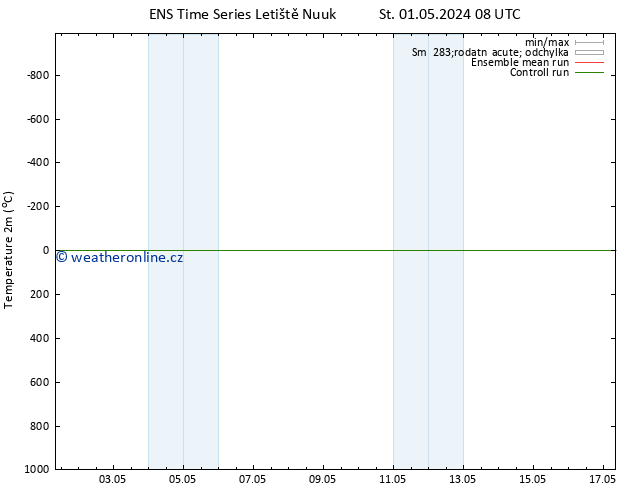 Temperature (2m) GEFS TS Čt 02.05.2024 08 UTC