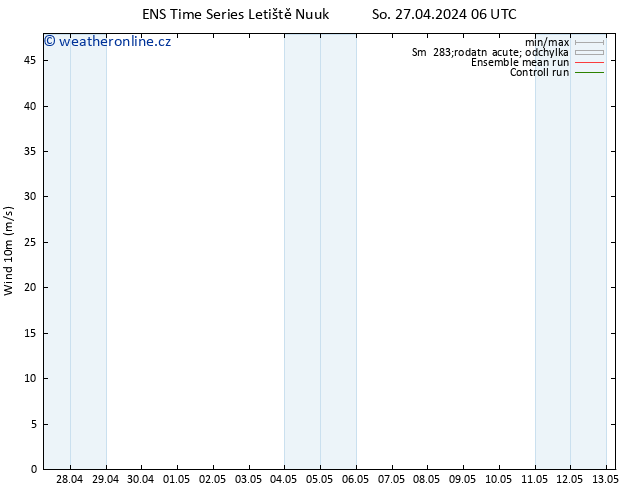 Surface wind GEFS TS So 27.04.2024 06 UTC