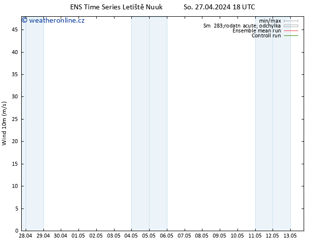 Surface wind GEFS TS Út 30.04.2024 00 UTC