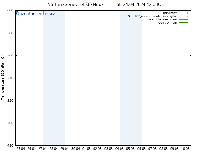 Height 500 hPa GEFS TS St 24.04.2024 18 UTC