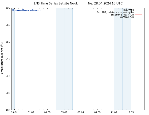 Height 500 hPa GEFS TS Út 30.04.2024 10 UTC