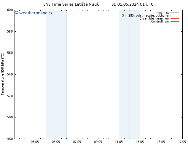 Height 500 hPa GEFS TS Čt 02.05.2024 01 UTC