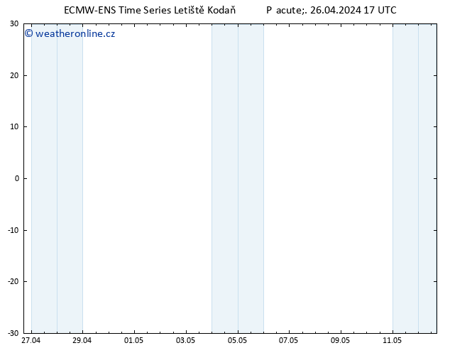 Height 500 hPa ALL TS Pá 26.04.2024 17 UTC