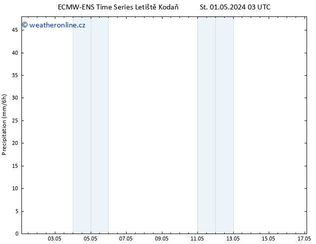 Srážky ALL TS St 01.05.2024 15 UTC