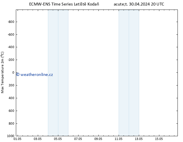 Nejvyšší teplota (2m) ALL TS St 01.05.2024 20 UTC