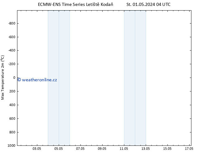 Nejvyšší teplota (2m) ALL TS St 01.05.2024 16 UTC