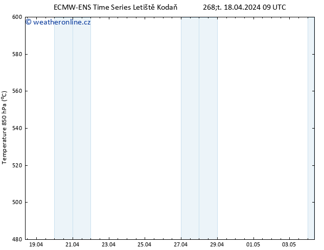 Height 500 hPa ALL TS Čt 18.04.2024 21 UTC