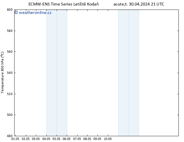 Height 500 hPa ALL TS St 01.05.2024 09 UTC