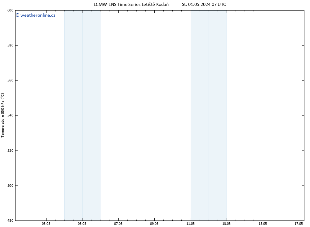 Height 500 hPa ALL TS St 01.05.2024 19 UTC