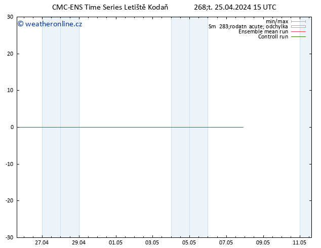 Height 500 hPa CMC TS Čt 25.04.2024 15 UTC
