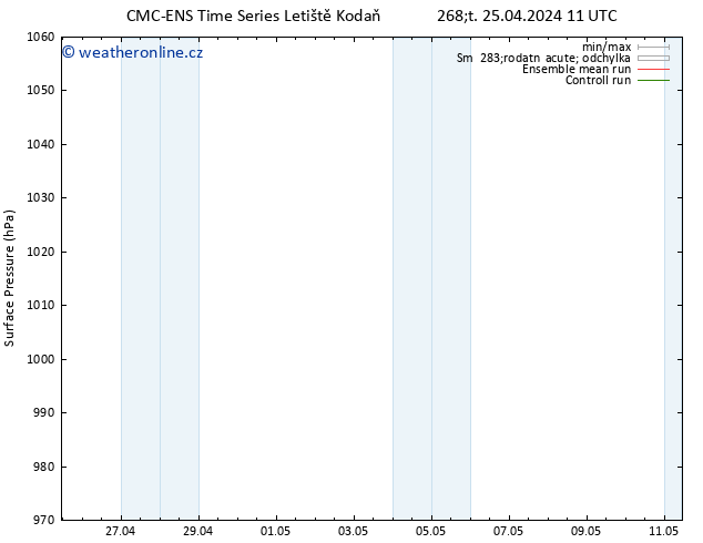 Atmosférický tlak CMC TS Čt 25.04.2024 11 UTC