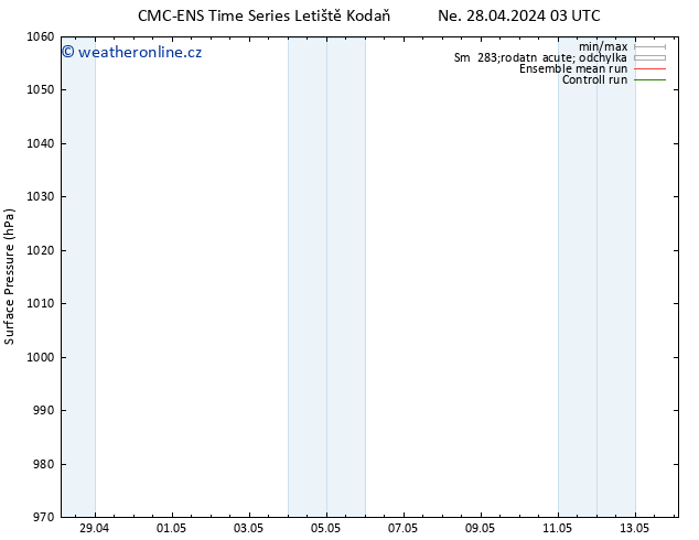 Atmosférický tlak CMC TS Pá 10.05.2024 09 UTC