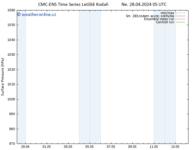 Atmosférický tlak CMC TS Pá 10.05.2024 11 UTC