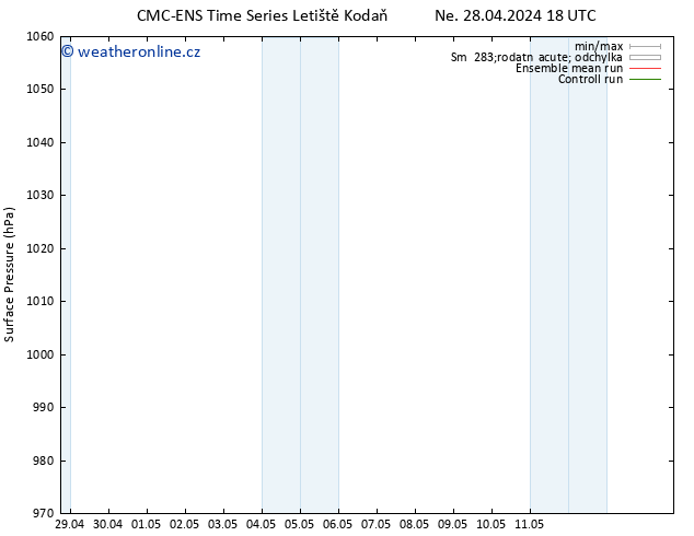 Atmosférický tlak CMC TS So 04.05.2024 12 UTC