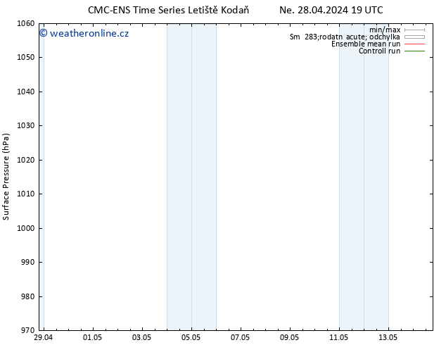 Atmosférický tlak CMC TS Po 29.04.2024 19 UTC