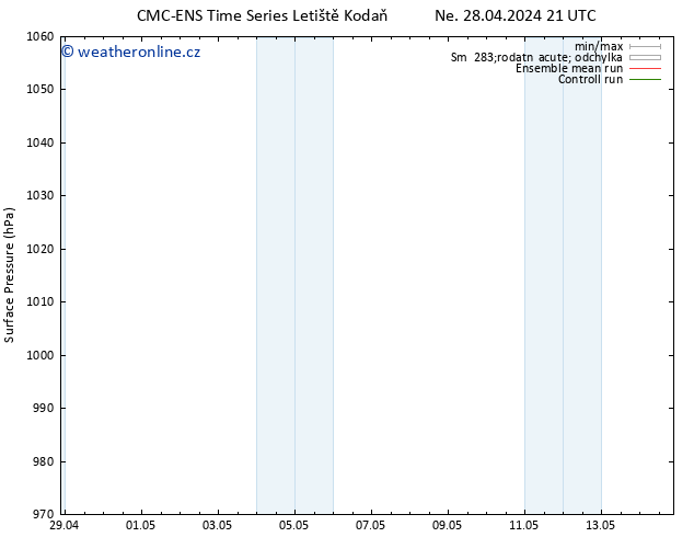 Atmosférický tlak CMC TS Po 29.04.2024 15 UTC