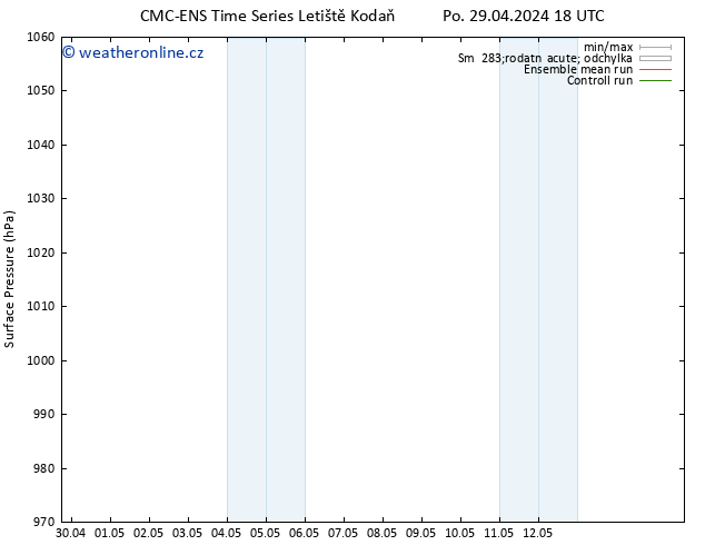 Atmosférický tlak CMC TS St 01.05.2024 12 UTC