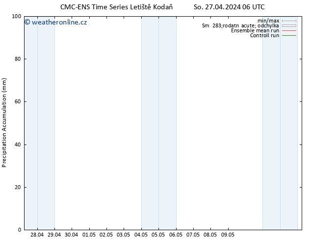 Precipitation accum. CMC TS Út 07.05.2024 06 UTC