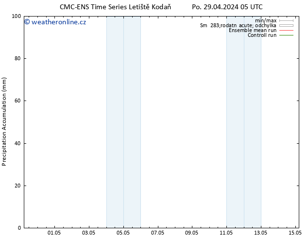 Precipitation accum. CMC TS Po 29.04.2024 11 UTC