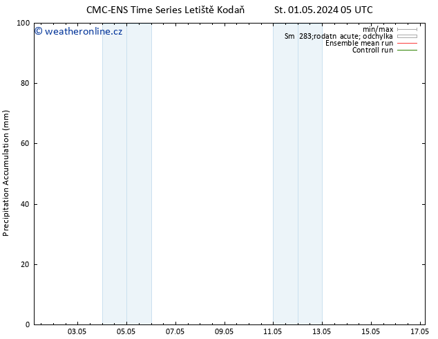 Precipitation accum. CMC TS St 08.05.2024 17 UTC