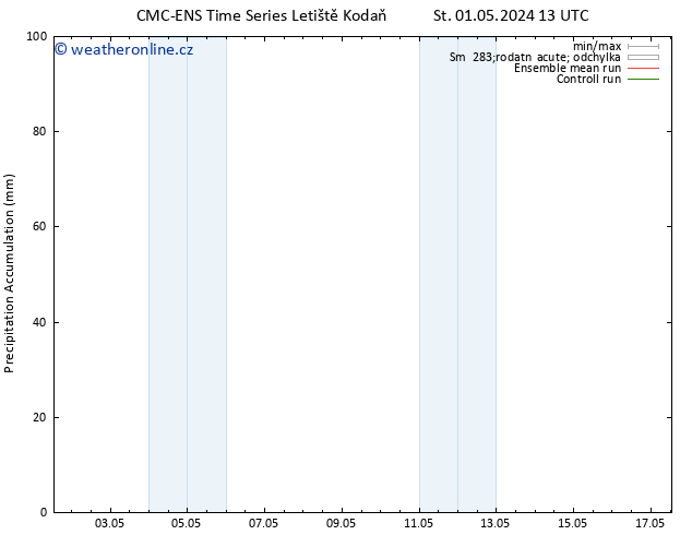 Precipitation accum. CMC TS Čt 02.05.2024 13 UTC