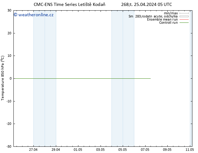 Temp. 850 hPa CMC TS Čt 25.04.2024 05 UTC