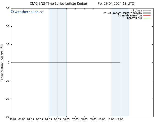 Temp. 850 hPa CMC TS St 01.05.2024 12 UTC