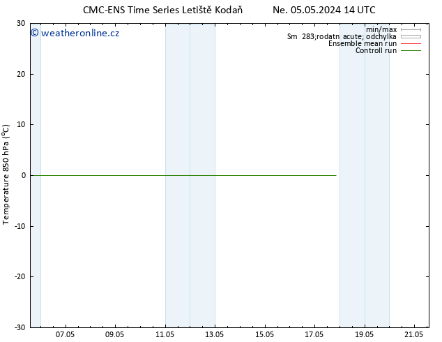 Temp. 850 hPa CMC TS St 15.05.2024 14 UTC