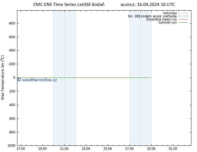 Nejvyšší teplota (2m) CMC TS Út 16.04.2024 16 UTC