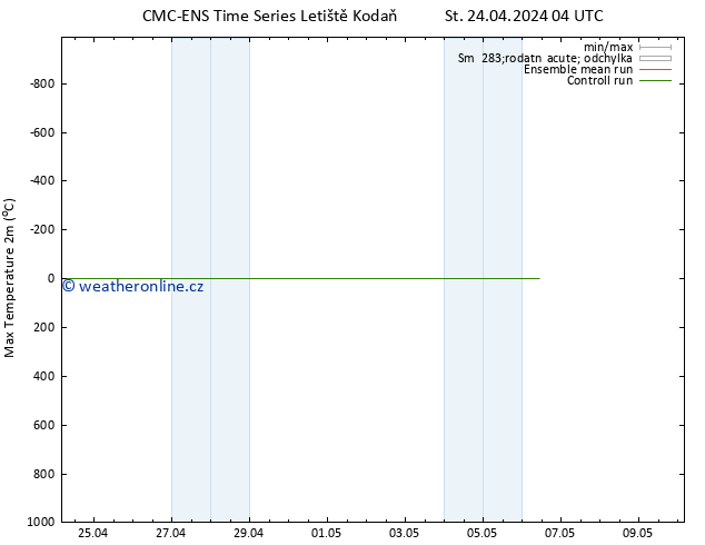 Nejvyšší teplota (2m) CMC TS St 24.04.2024 16 UTC