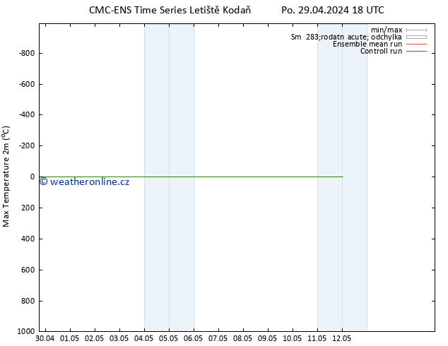 Nejvyšší teplota (2m) CMC TS Po 29.04.2024 18 UTC